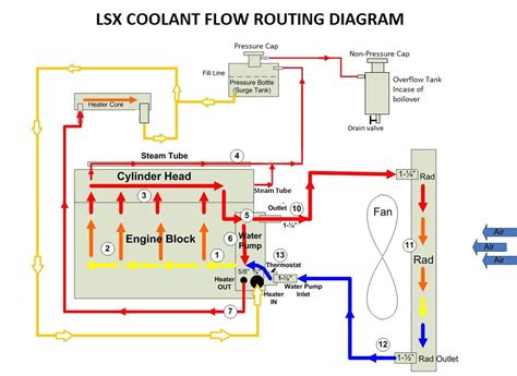 The filter is located at the back of the tank. . Ecotec coolant flow diagram